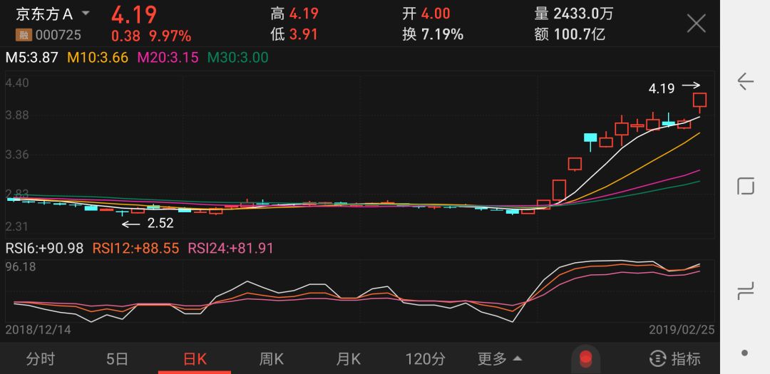 A股成交1.86万亿元近300股涨停