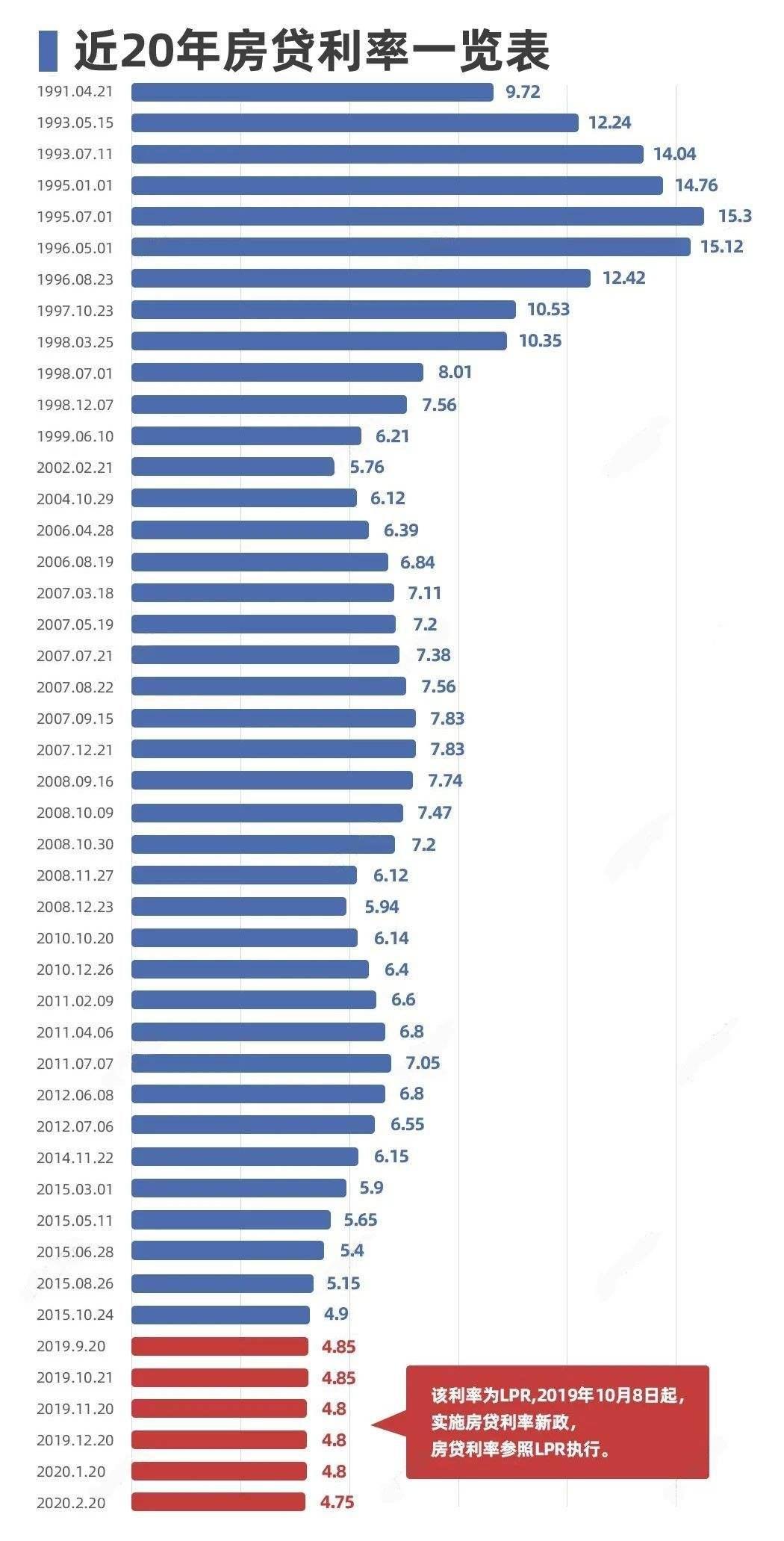 房贷重定价周期调整为三个月，影响及应对策略，2024澳门天天开好彩大全第53期解读