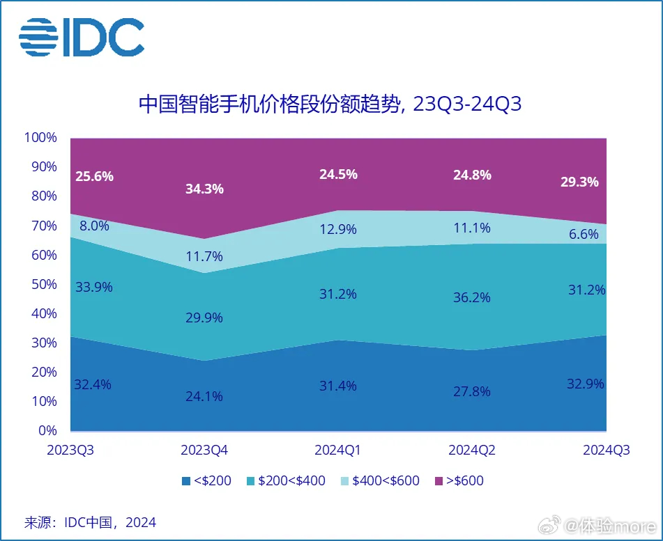 澳门天天开好彩背后的秘密，国产旗舰手机集体涨价原因揭秘