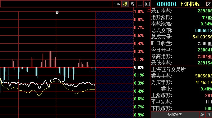 关于违法犯罪行为的警示，澳门博彩市场走势与沪深A股主力资金动向分析