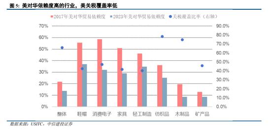 欧盟对华关税政策影响欧洲消费者，媒体聚焦下的涉政议题