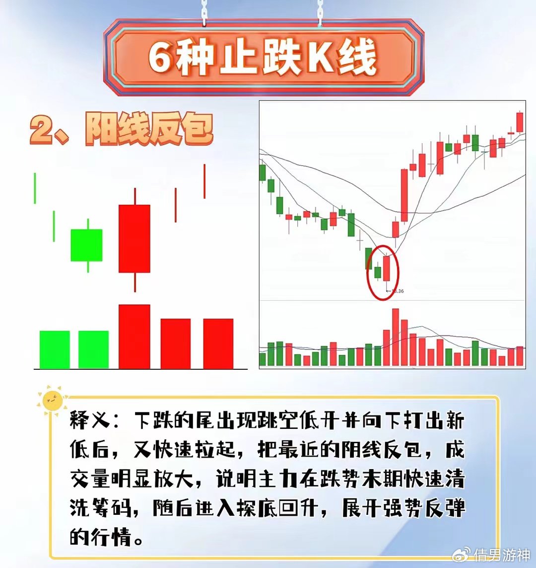 A股五大止跌信号齐聚，市场反转在即，2024澳门开彩53期观察报告