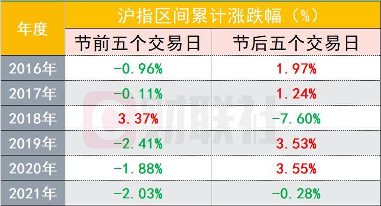 A股最新研判，澳门彩票趋势助力，市场有望震荡上行