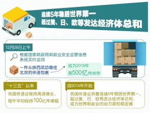 我国快递行业蓬勃发展，年业务量突破1500亿件，澳门天天开好彩大全回顾