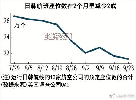 澳门与日本直飞中国目的地热度飙升，背后的原因与影响分析