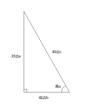 三角函数.png